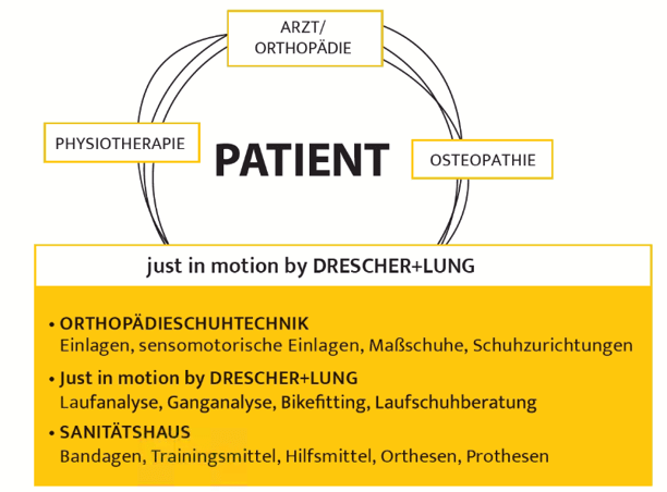 Unser Netzwerk - Hand in Hand
