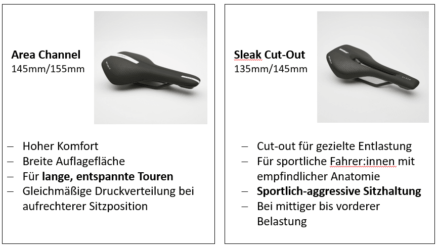 Auswahl aus vier verschiedenen Sattelmodellen beim Bikefitting von DRESCHER+LUNG